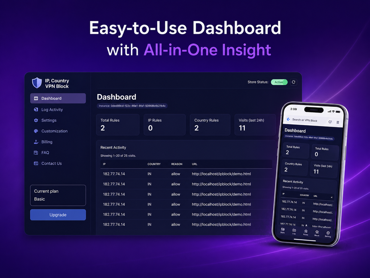 IP Country Block dashboard showing country block list and traffic analytics
