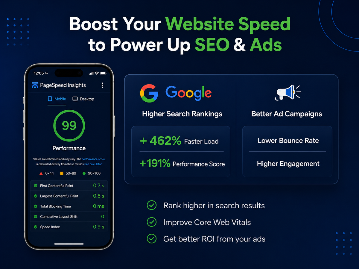 Website Speed Booster Pro showing improved SEO and ad performance from a faster Wix site